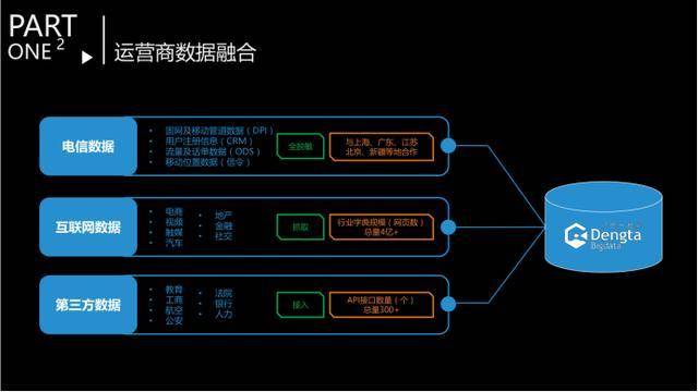 互联网营销大数据分析预测系统怎么用?如何搭建营销数据分析平台 第3张 互联网营销大数据分析预测系统怎么用?如何搭建营销数据分析平台 第3张