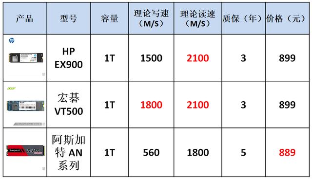 电商平台开发报价表中各项报价是否合理?如何选择性价比高的开发方案? 第2张 电商平台开发报价表中各项报价是否合理?如何选择性价比高的开发方案? 第2张