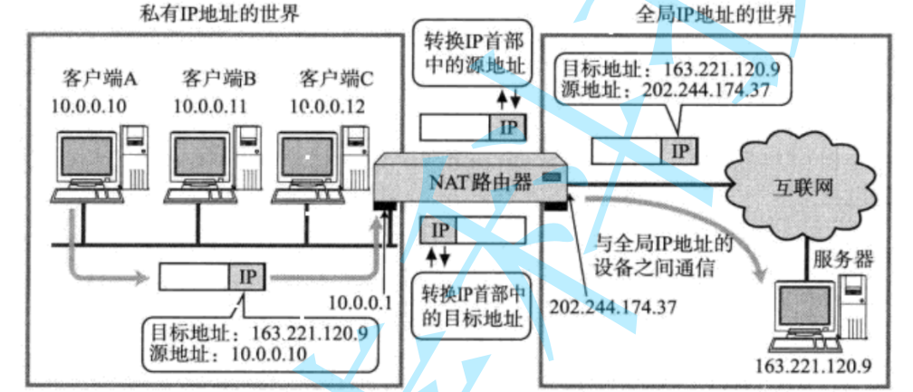 mac 局域网服务器怎么搭建?内网访问与共享设置指南 第1张 mac 局域网服务器怎么搭建?内网访问与共享设置指南 第1张