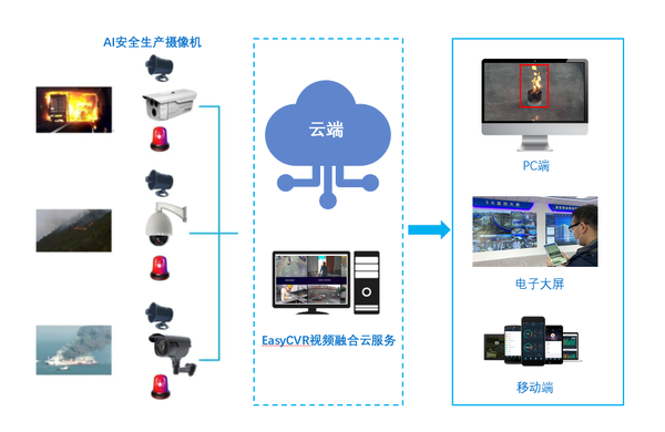安全生产烟火监测识别系统哪种好?关键看哪些核心功能? 第1张 安全生产烟火监测识别系统哪种好?关键看哪些核心功能? 第1张