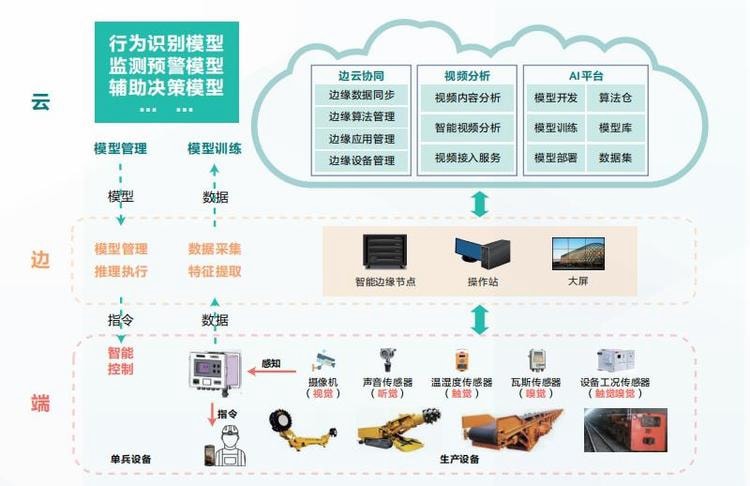 安全生产烟火监测识别系统哪种好?关键看哪些核心功能? 第2张 安全生产烟火监测识别系统哪种好?关键看哪些核心功能? 第2张