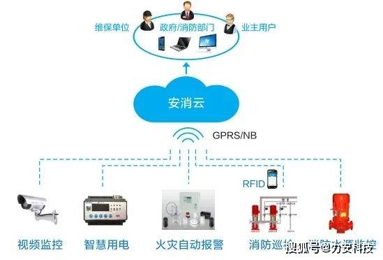 安全生产烟火监测识别系统哪种好?关键看哪些核心功能? 第3张 安全生产烟火监测识别系统哪种好?关键看哪些核心功能? 第3张