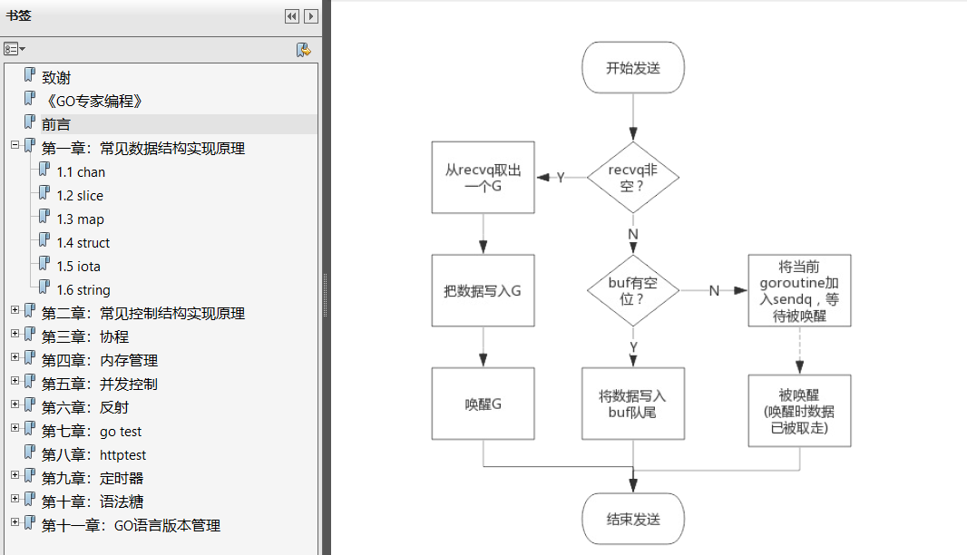 go网络编程.pdf内容深度如何?适合初学者吗? 第1张 go网络编程.pdf内容深度如何?适合初学者吗? 第1张