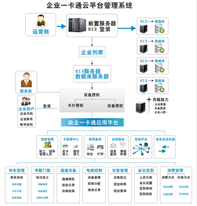 舒特企业一卡通升级数据库版本的操作步骤详解? 第2张 舒特企业一卡通升级数据库版本的操作步骤详解? 第2张