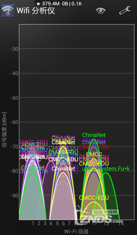 为何其他WiFi环境下网站访问体验与家中不同? 第1张 为何其他WiFi环境下网站访问体验与家中不同? 第1张