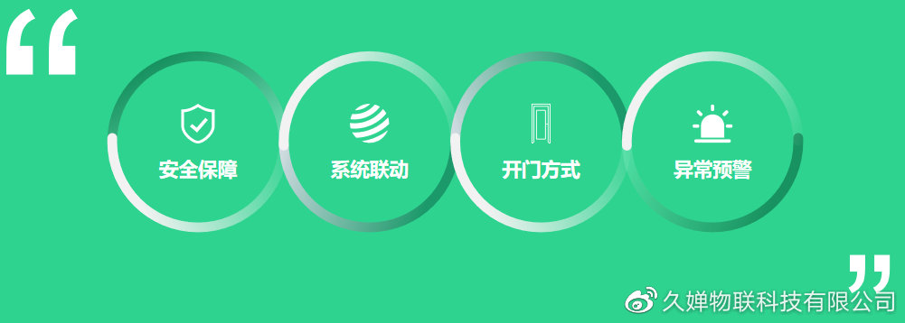 安全管理瞬秒是什么?能快速提升安全效率吗? 第1张 安全管理瞬秒是什么?能快速提升安全效率吗? 第1张