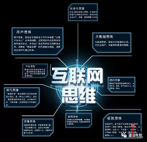 互联网思维与项目管理如何结合?互联网思维在项目管理中的应用 第1张 互联网思维与项目管理如何结合?互联网思维在项目管理中的应用 第1张