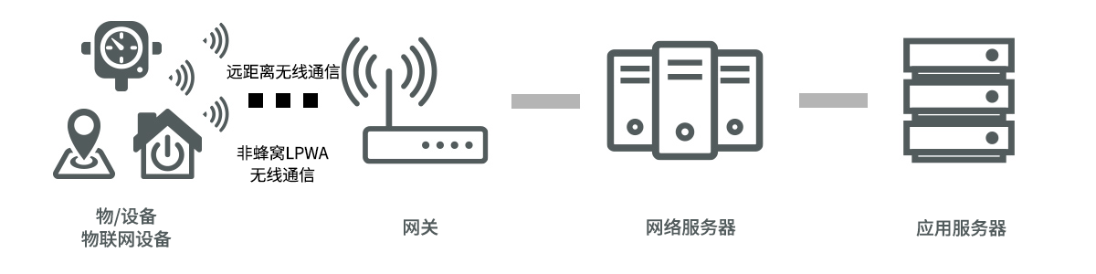 互联网网关设备协议是啥?网关协议有哪些常见类型 第1张 互联网网关设备协议是啥?网关协议有哪些常见类型 第1张