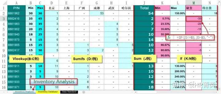 Excel数据库制作步骤详解,从零开始打造高效数据管理工具? 第1张 Excel数据库制作步骤详解,从零开始打造高效数据管理工具? 第1张