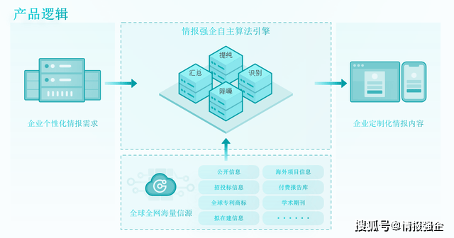 如何高效制作公司官网数据库,详细步骤与技巧探讨? 第3张 如何高效制作公司官网数据库,详细步骤与技巧探讨? 第3张