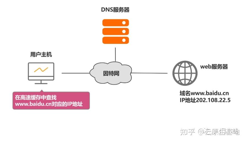河南电信dns服务器虚拟主机 第2张 河南电信dns服务器虚拟主机 第2张