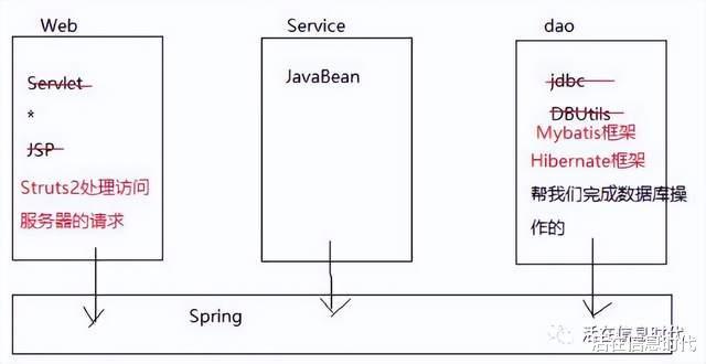 java ee 配置教程,java 配置详解 第2张 java ee 配置教程,java 配置详解 第2张