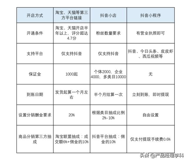 滨州抖音小程序开发报价多少?性价比如何?有哪些服务内容? 第2张 滨州抖音小程序开发报价多少?性价比如何?有哪些服务内容? 第2张