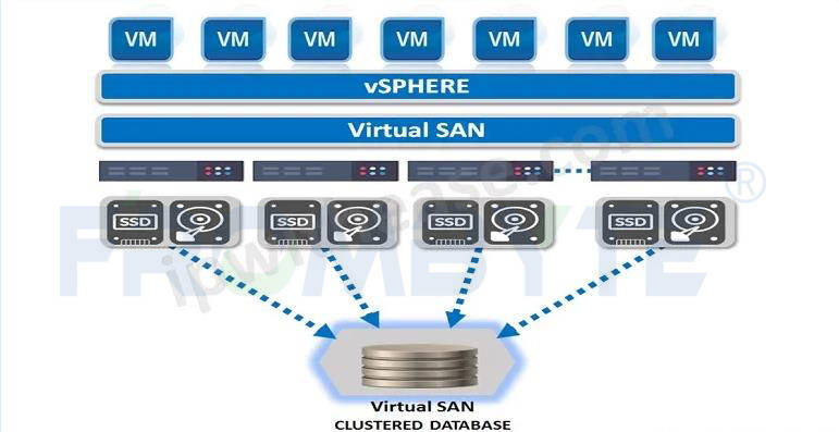 vsan虚拟主机系统坏了怎么办 第1张 vsan虚拟主机系统坏了怎么办 第1张