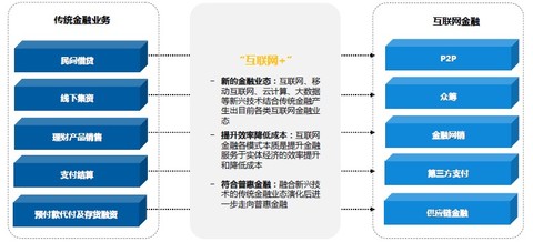 互联网金融信息智能挖掘基础是什么?如何高效进行数据挖掘 第2张 互联网金融信息智能挖掘基础是什么?如何高效进行数据挖掘 第2张
