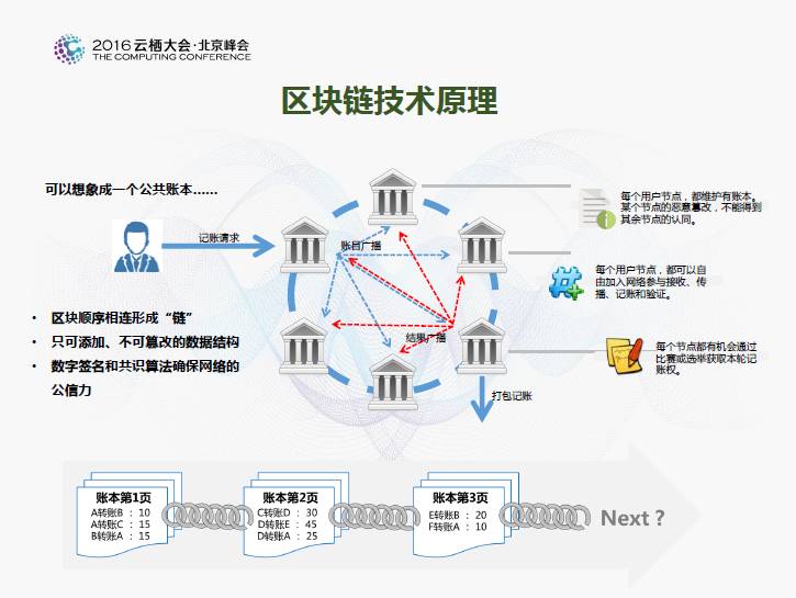 互联网跨链数据解决方案验证服务靠谱吗?区块链跨链技术原理 第2张 互联网跨链数据解决方案验证服务靠谱吗?区块链跨链技术原理 第2张