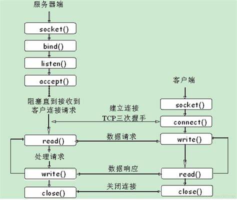 服务器连接原理是什么,服务器连接失败的原因和解决方法 第3张 服务器连接原理是什么,服务器连接失败的原因和解决方法 第3张