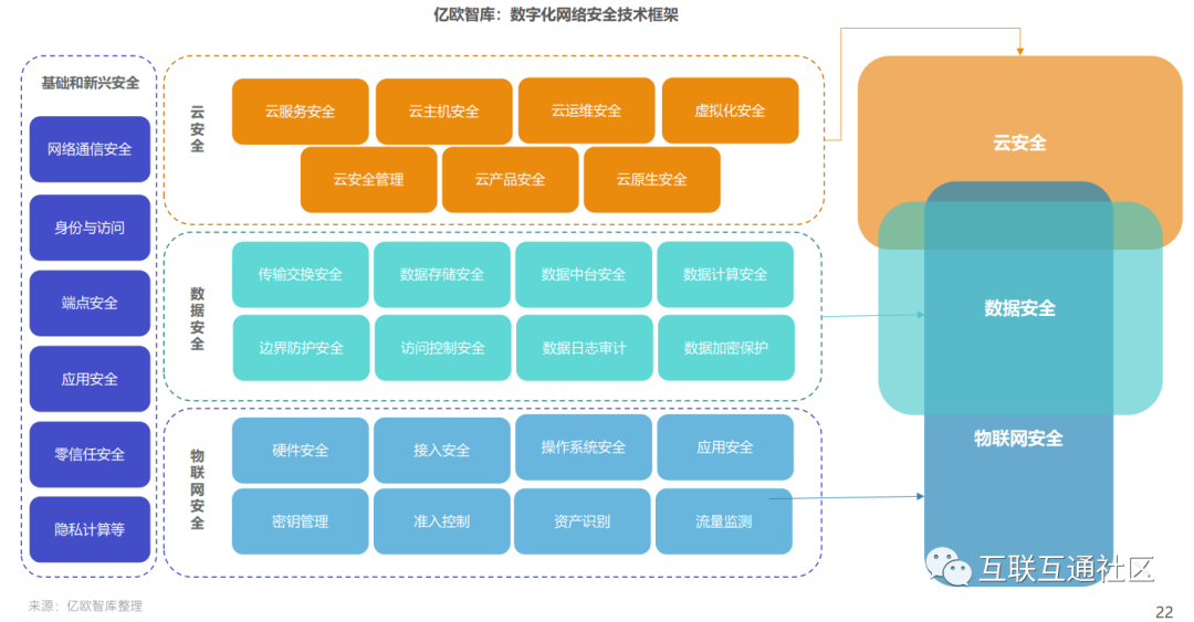安全框架技术架构如何保障企业级系统安全? 第1张 安全框架技术架构如何保障企业级系统安全? 第1张