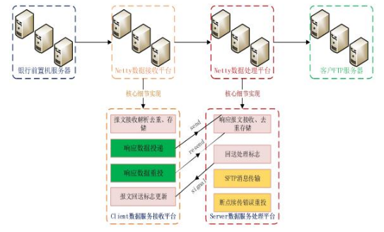 Java处理视频流的最佳实践与技巧有哪些? 第1张 Java处理视频流的最佳实践与技巧有哪些? 第1张