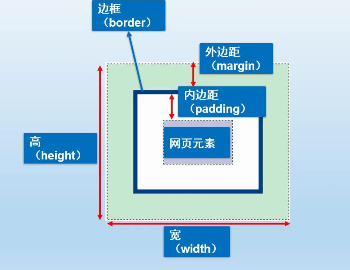 HTML中设置盒子边框的方法有哪些详细技巧? 第2张 HTML中设置盒子边框的方法有哪些详细技巧? 第2张