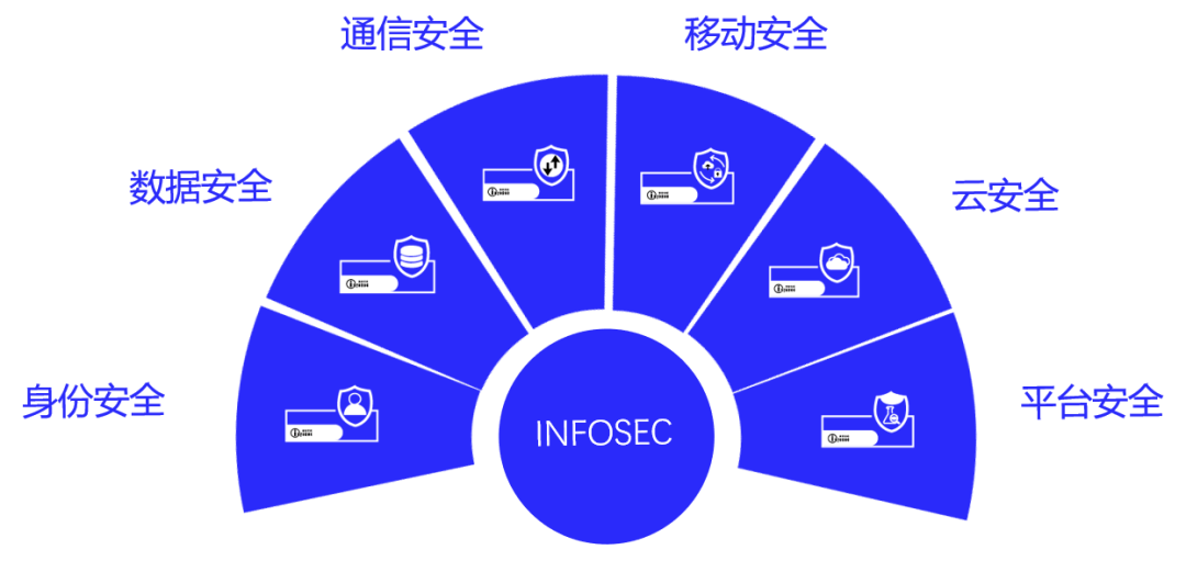在安全设备身份认证授权中,如何确保信息系统的无缝安全对接? 第2张 在安全设备身份认证授权中,如何确保信息系统的无缝安全对接? 第2张