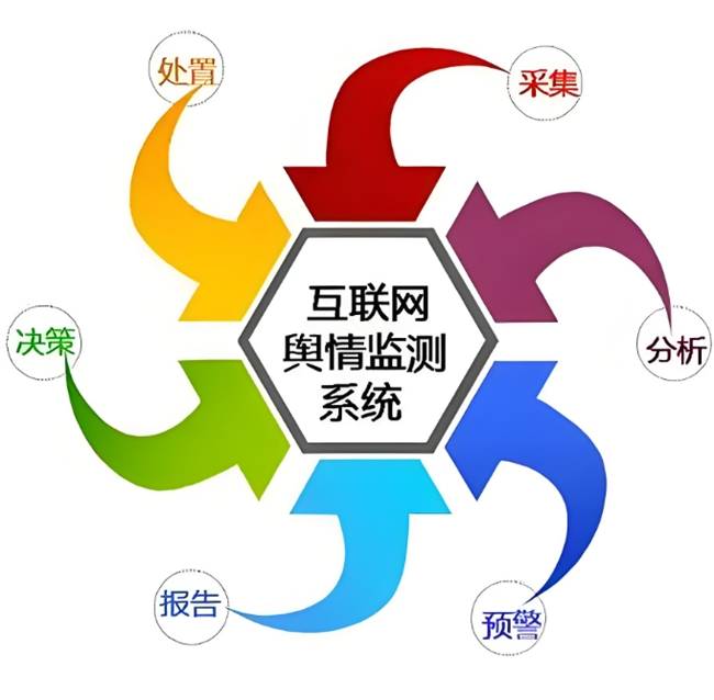互联网舆情监测公司怎么选?舆情监测系统哪家强 第2张 互联网舆情监测公司怎么选?舆情监测系统哪家强 第2张