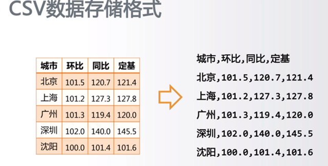 如何将CSV文件中的一行数据转换为多行数据库记录? 第2张 如何将CSV文件中的一行数据转换为多行数据库记录? 第2张