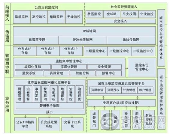 安全网格如何构建更完善的城市安全网格系统,提升公共安全水平? 第1张 安全网格如何构建更完善的城市安全网格系统,提升公共安全水平? 第1张