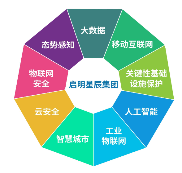 安全网格如何构建更完善的城市安全网格系统,提升公共安全水平? 第2张 安全网格如何构建更完善的城市安全网格系统,提升公共安全水平? 第2张