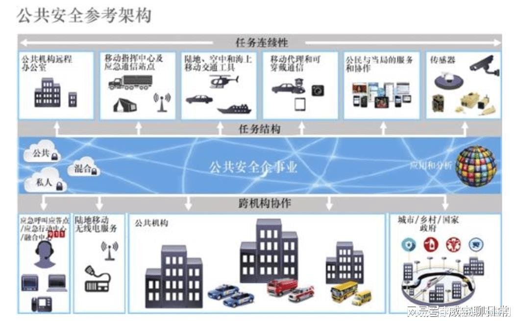 安全网格如何构建更完善的城市安全网格系统,提升公共安全水平? 第3张 安全网格如何构建更完善的城市安全网格系统,提升公共安全水平? 第3张