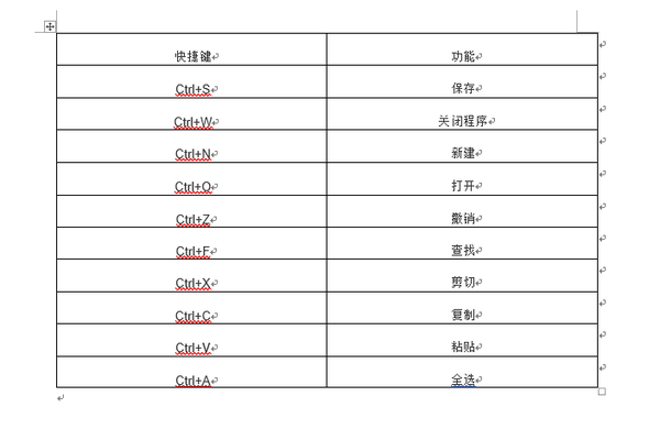 为何在编辑表格时,系统会自动将所有内容转换为大写形式?这种设计有何目的和潜在影响? 第1张 为何在编辑表格时,系统会自动将所有内容转换为大写形式?这种设计有何目的和潜在影响? 第1张