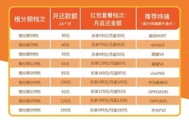 美橙互联虚拟主机优惠券 第3张 美橙互联虚拟主机优惠券 第3张