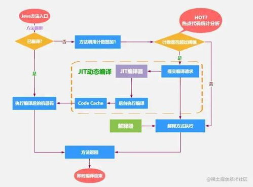 Java代码如何进行全面有效的测试与验证？ 第2张