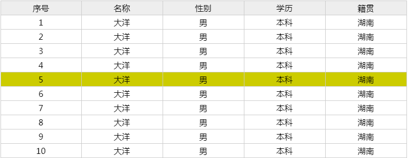如何使用HTML及CSS技巧巧妙隐藏表格中的特定行? 第1张 如何使用HTML及CSS技巧巧妙隐藏表格中的特定行? 第1张