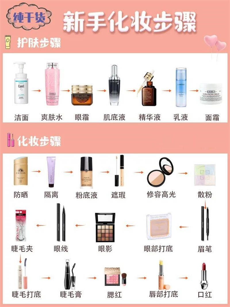 有哪些?新手必看的入门指南? 第2张 有哪些?新手必看的入门指南? 第2张