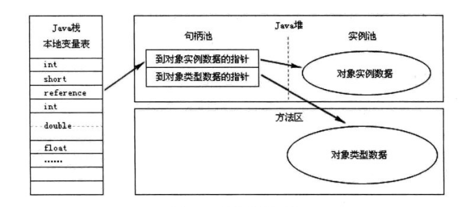 java怎么解决内存溢出