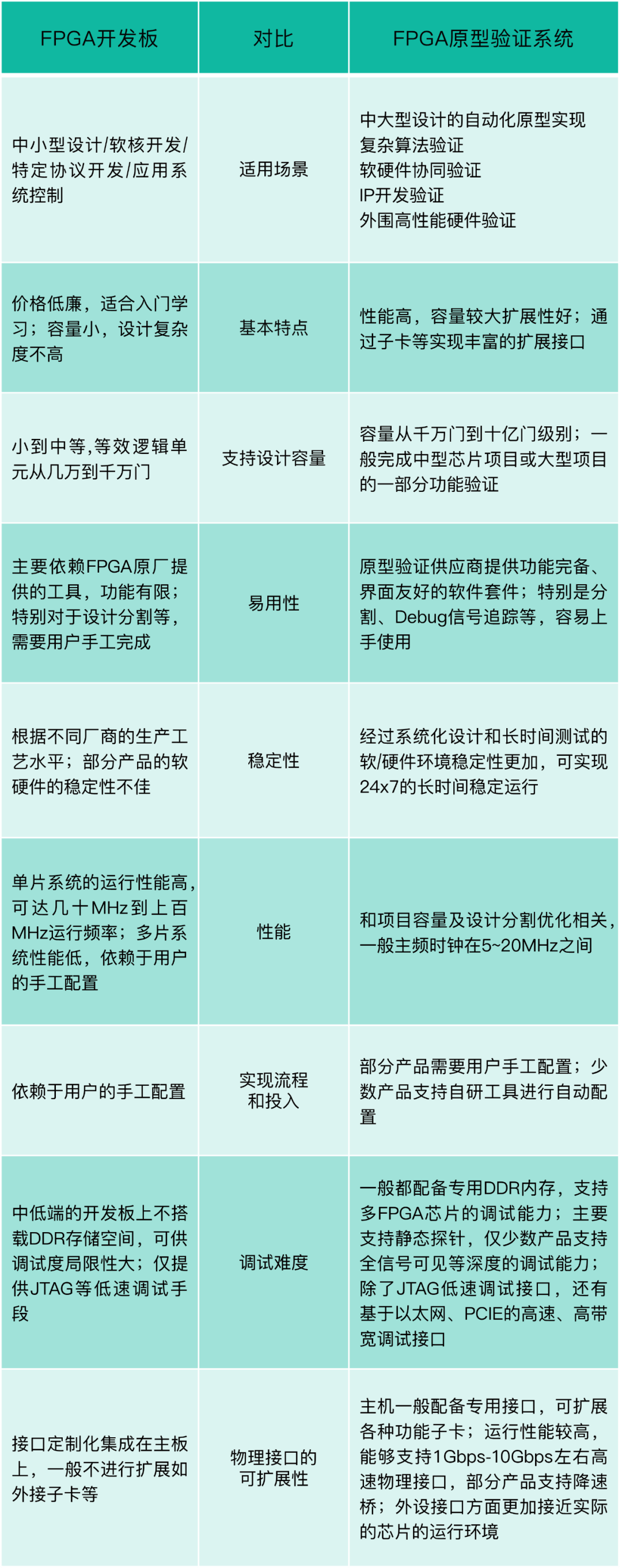 FPGA开发板价格范围是多少?不同型号有何价格差异? 第1张 FPGA开发板价格范围是多少?不同型号有何价格差异? 第1张