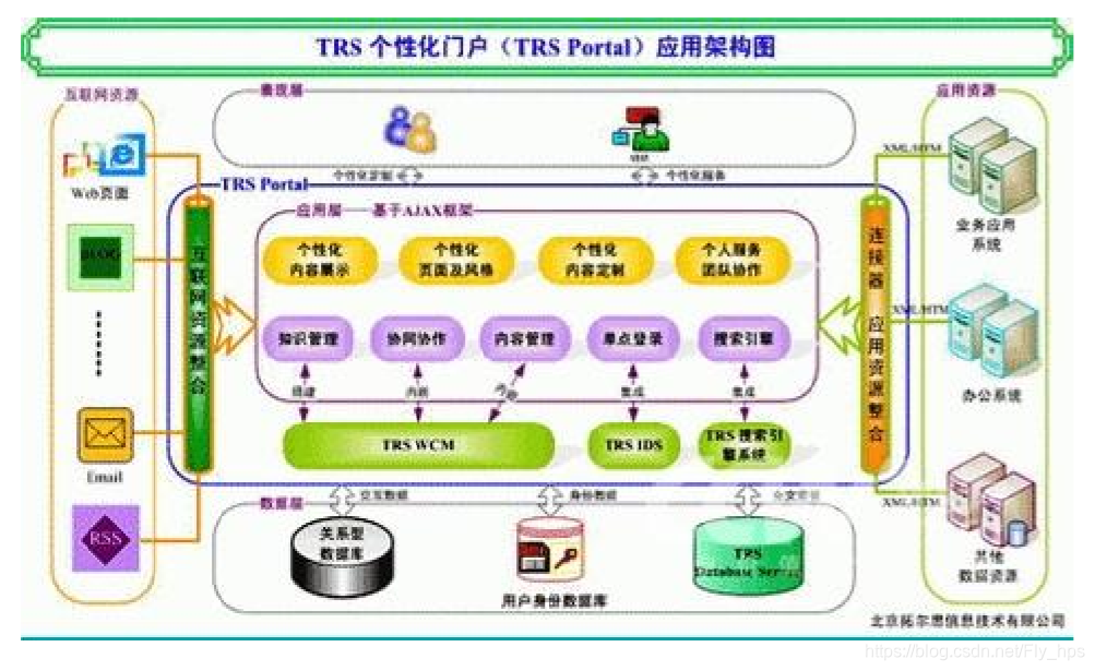 什么是portal服务器模式?其架构逻辑与实际应用的关键点是什么? 第1张 什么是portal服务器模式?其架构逻辑与实际应用的关键点是什么? 第1张