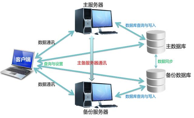 安全监控数据备份,多久备份一次最安全? 第1张 安全监控数据备份,多久备份一次最安全? 第1张