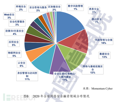 安全网数据揭示哪些行业或领域安全隐患突出? 第1张 安全网数据揭示哪些行业或领域安全隐患突出? 第1张