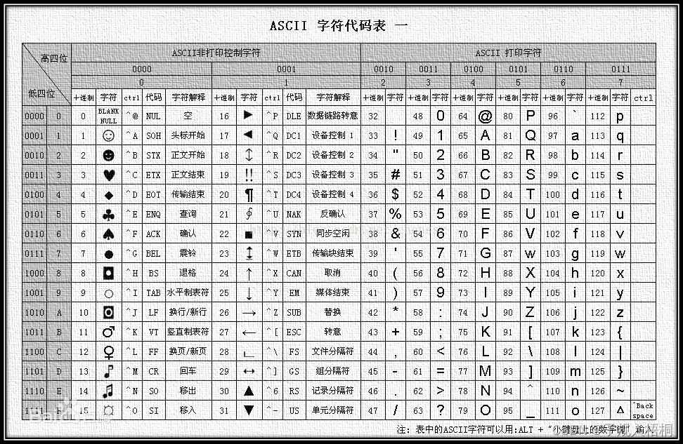 数据库编码格式如何快速准确识别与查看? 第1张 数据库编码格式如何快速准确识别与查看? 第1张