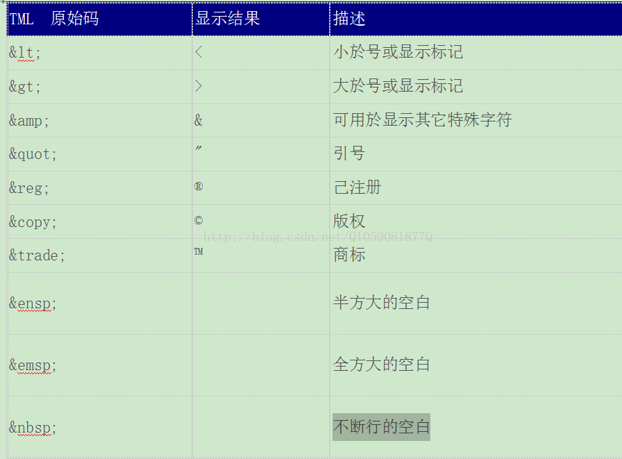 html如何写入小于符号
