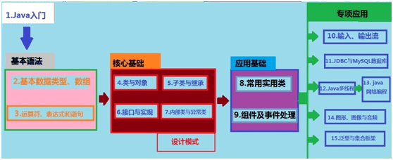 如何深入理解与分析Java编程语言的核心原理与技巧? 第2张 如何深入理解与分析Java编程语言的核心原理与技巧? 第2张