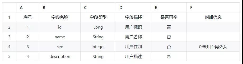 数据库编码格式如何快速准确识别与查看? 第3张 数据库编码格式如何快速准确识别与查看? 第3张