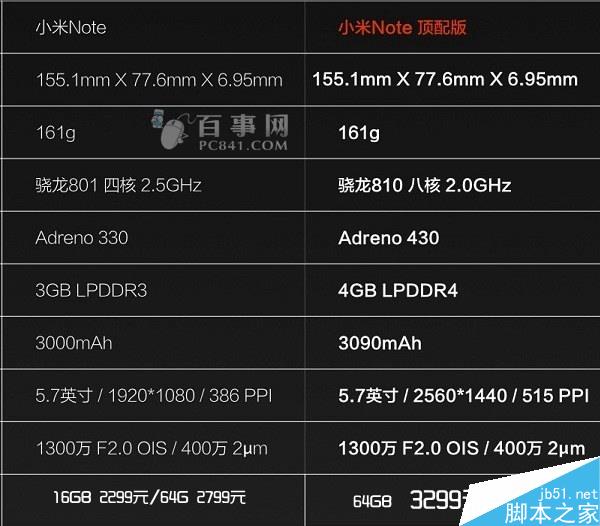 小米NOT配置参数详解,小米NOT配置多少钱 第1张 小米NOT配置参数详解,小米NOT配置多少钱 第1张