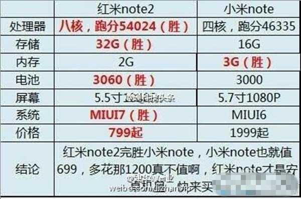 小米NOT配置参数详解,小米NOT配置多少钱 第2张 小米NOT配置参数详解,小米NOT配置多少钱 第2张