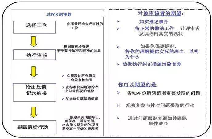 安全组规则放行背后的疑问，规则制定标准何在？执行过程中如何确保安全？ 第3张