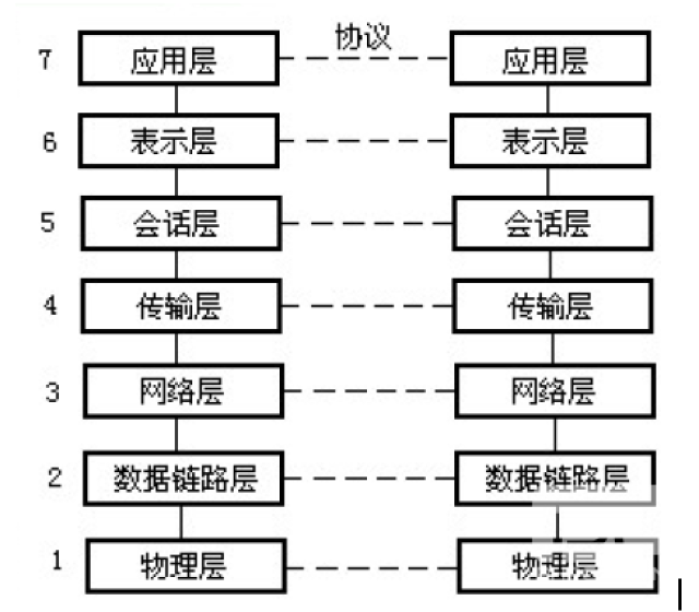 什么是概念的层次网络模型?概念层次网络模型理论 第1张 什么是概念的层次网络模型?概念层次网络模型理论 第1张