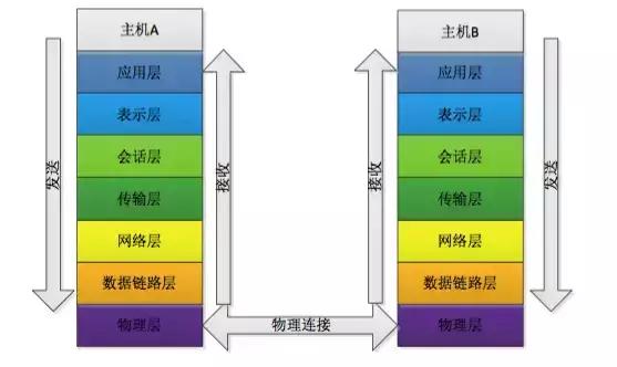 什么是概念的层次网络模型?概念层次网络模型理论 第2张 什么是概念的层次网络模型?概念层次网络模型理论 第2张