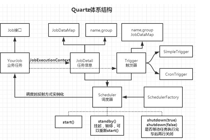 Spring Quartz配置详解,Spring Quartz配置教程 第3张 Spring Quartz配置详解,Spring Quartz配置教程 第3张
